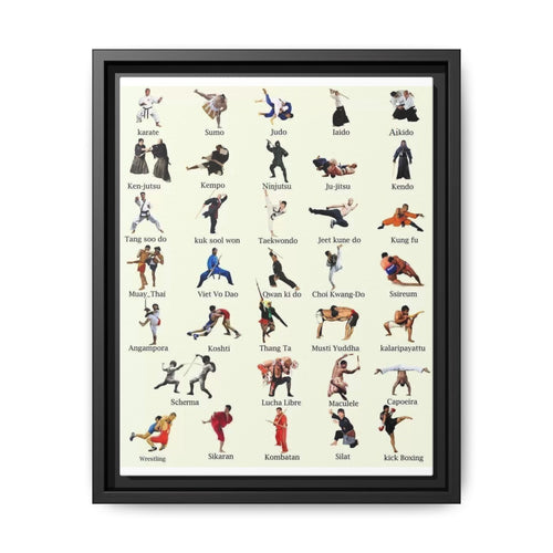 Martial Arts Styles Chart Vertical Poster
