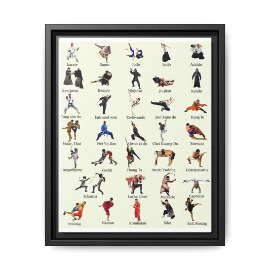 Martial Arts Styles Chart Vertical Poster