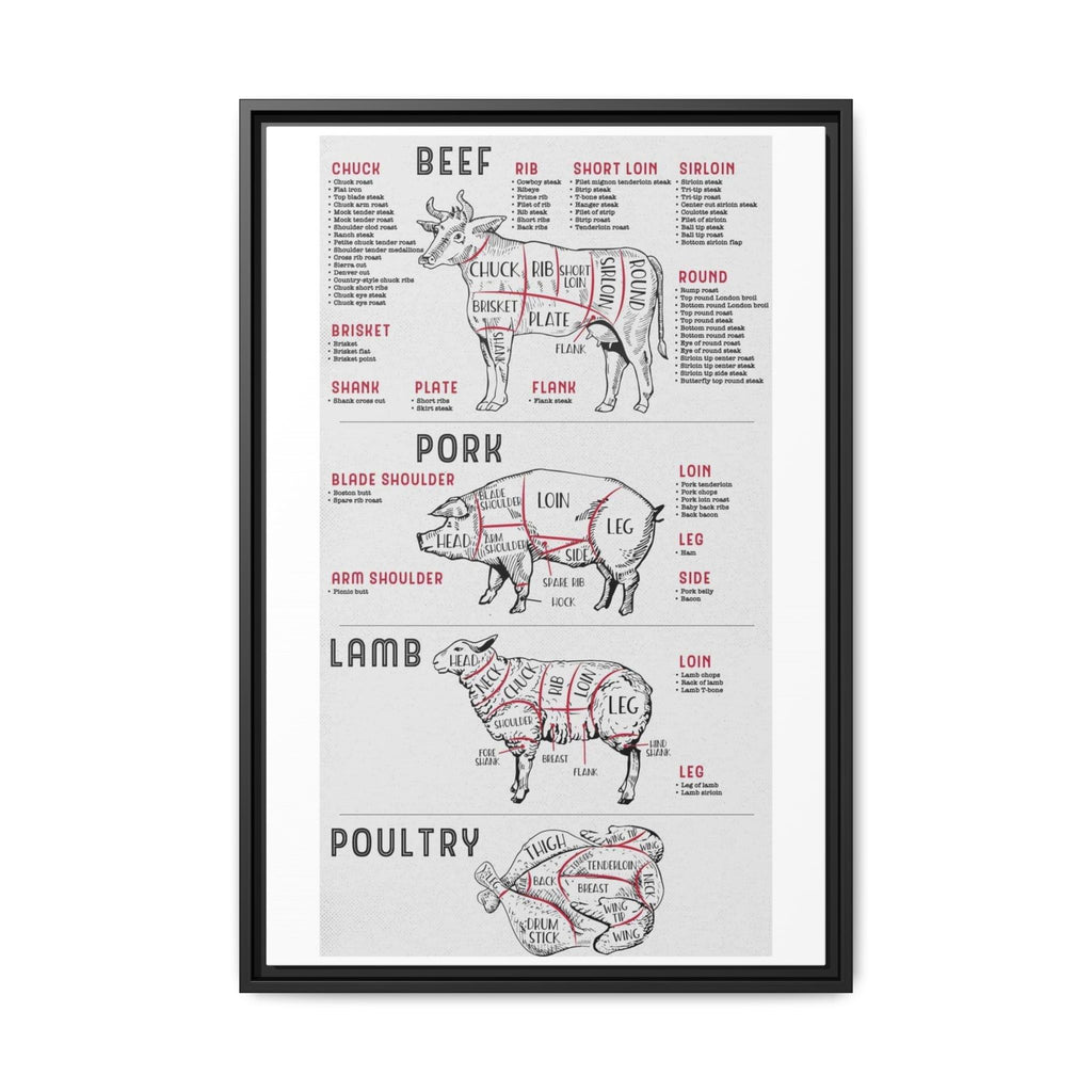 Meat Cuts Chart Poster, Beef Pork Lamb Poultry Butcher Guide, Kitchen Culinary Wall Art Canvas Print