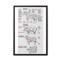 Meat Cuts Chart Poster, Beef Pork Lamb Poultry Butcher Guide, Kitchen Culinary Wall Art Canvas Print