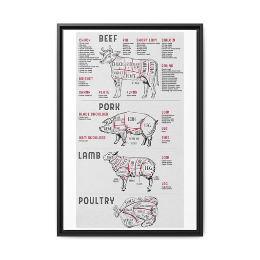 Meat Cuts Chart Poster, Beef Pork Lamb Poultry Butcher Guide, Kitchen Culinary Wall Art Canvas Print