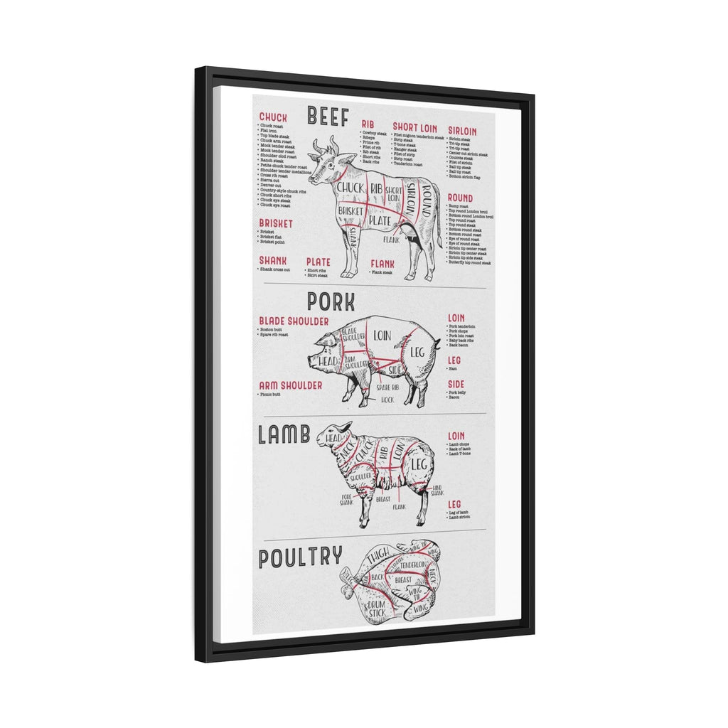 Meat Cuts Chart Poster, Beef Pork Lamb Poultry Butcher Guide, Kitchen Culinary Wall Art Canvas Print