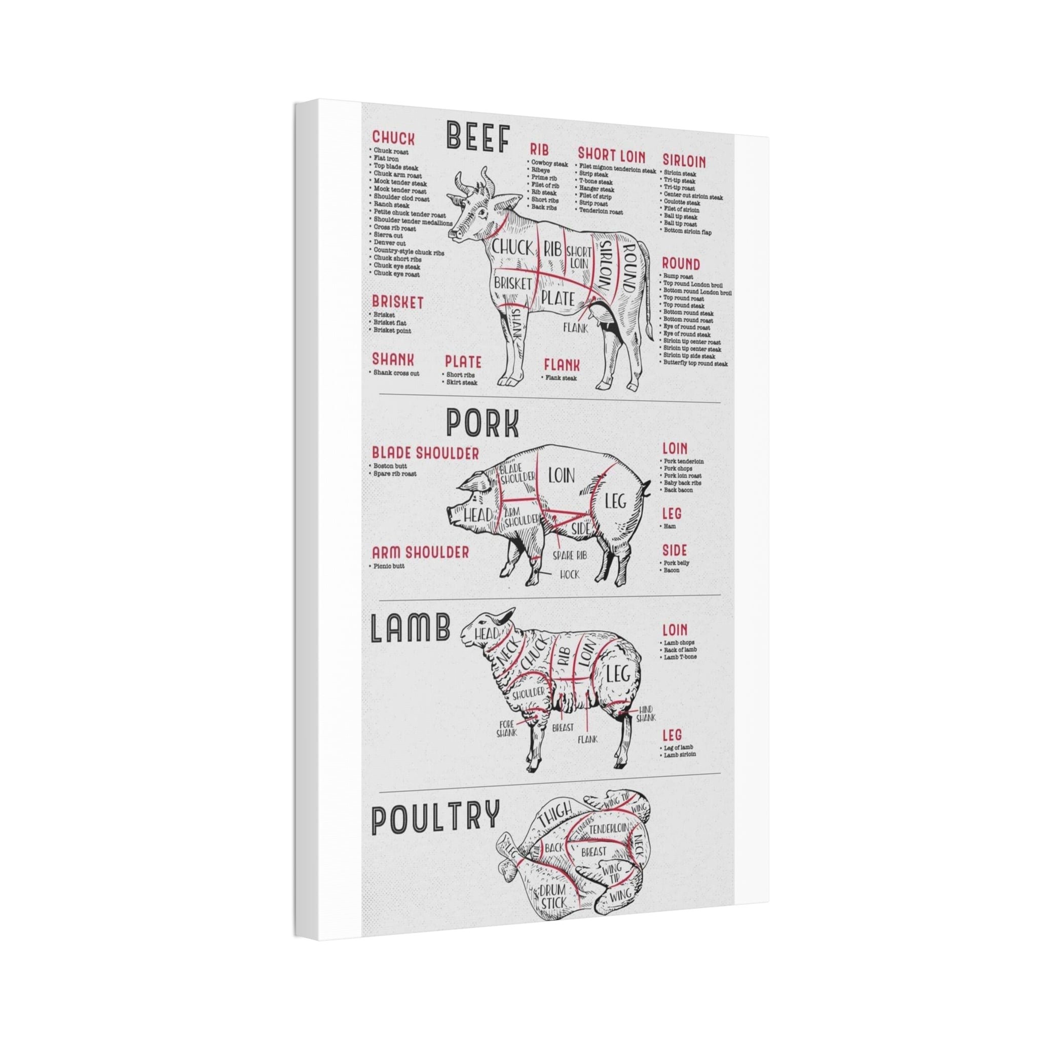Meat Cuts Chart Poster, Beef Pork Lamb Poultry Butcher Guide, Kitchen Culinary Wall Art Canvas Print