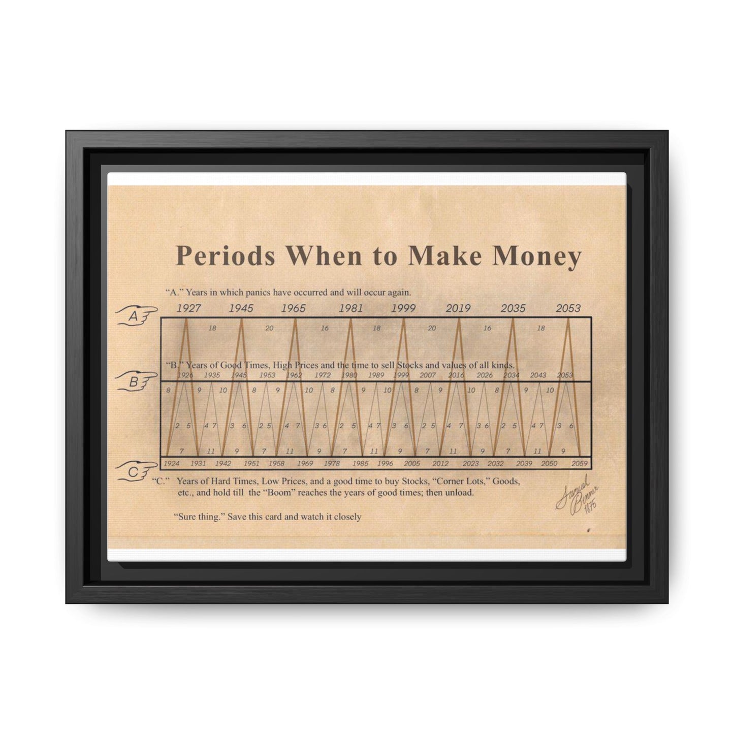Money Cycle Guide Poster, Stock Market Timing Chart Vertical Poster