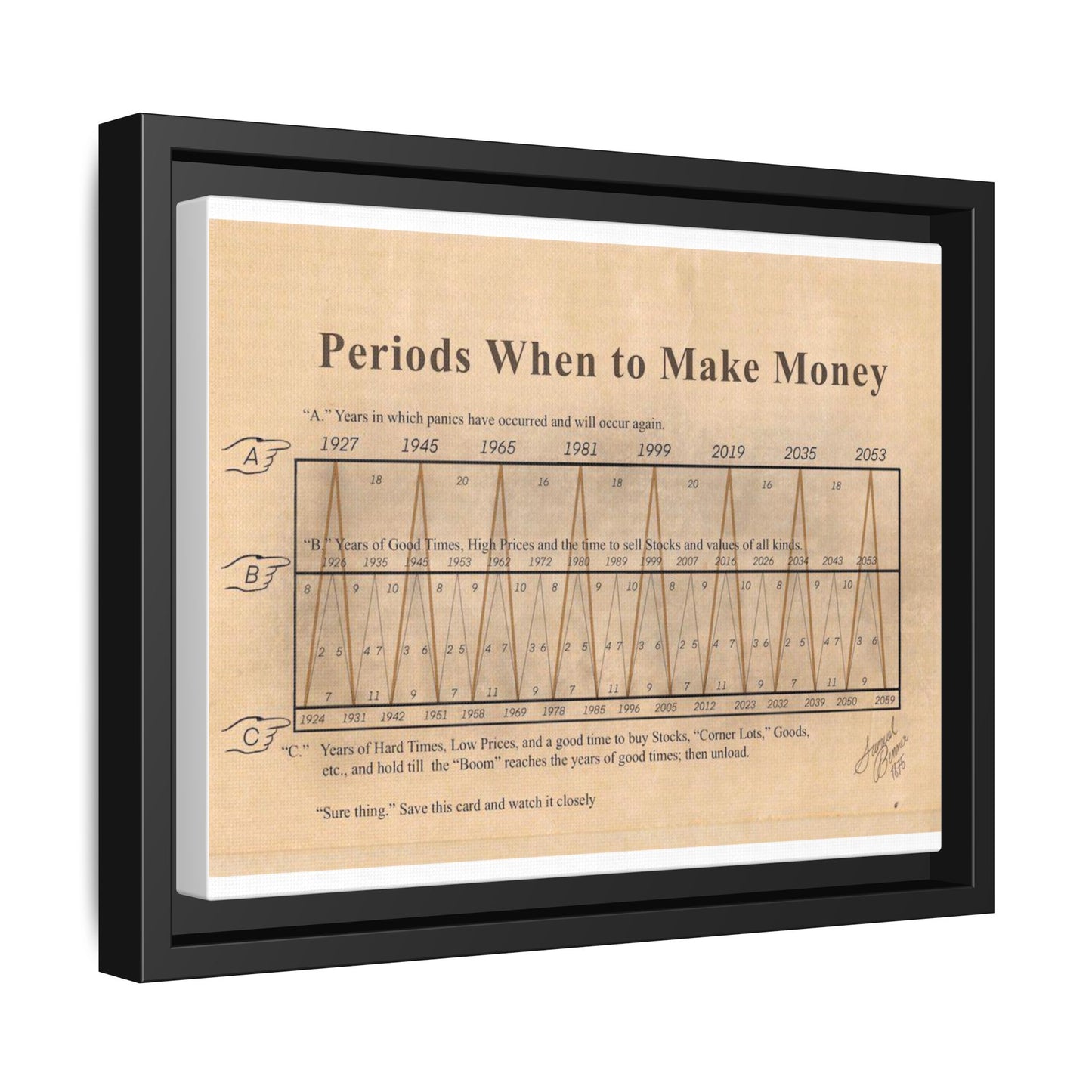 Money Cycle Guide Poster, Stock Market Timing Chart Vertical Poster