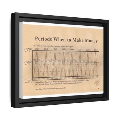Money Cycle Guide Poster, Stock Market Timing Chart Vertical Poster