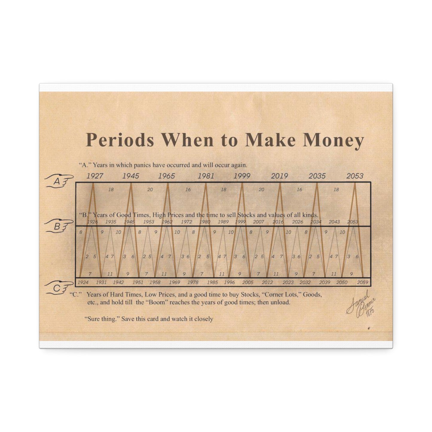 Money Cycle Guide Poster, Stock Market Timing Chart Vertical Poster