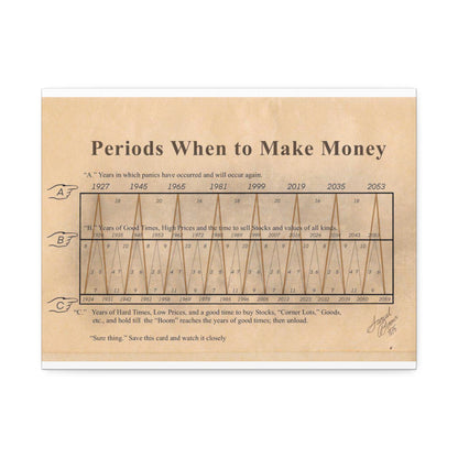 Money Cycle Guide Poster, Stock Market Timing Chart Vertical Poster