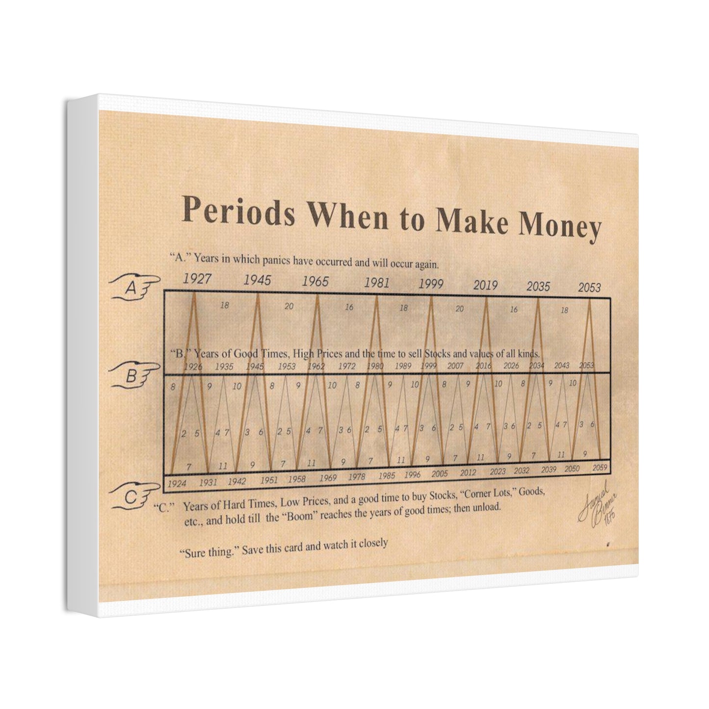 Money Cycle Guide Poster, Stock Market Timing Chart Vertical Poster