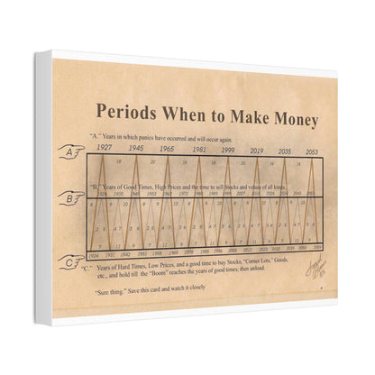 Money Cycle Guide Poster, Stock Market Timing Chart Vertical Poster