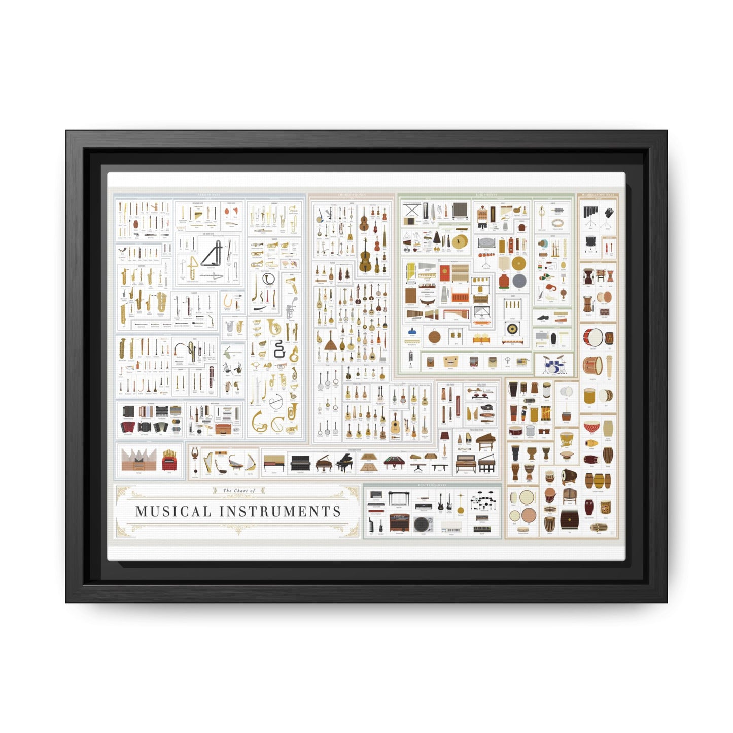 Musical Instruments Chart Poster, Types Of Musical Instruments Vertical Poster