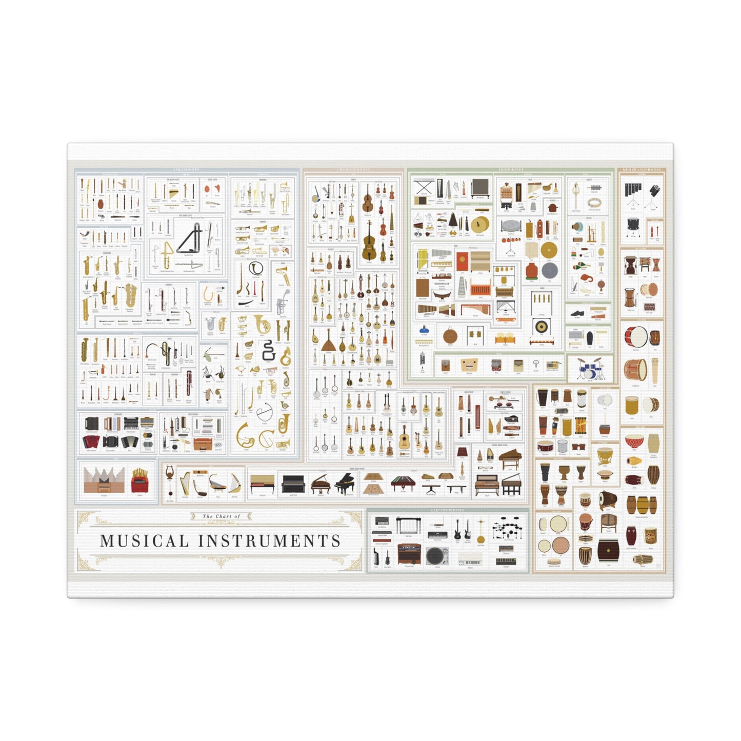 Musical Instruments Chart Poster, Types Of Musical Instruments Vertical Poster
