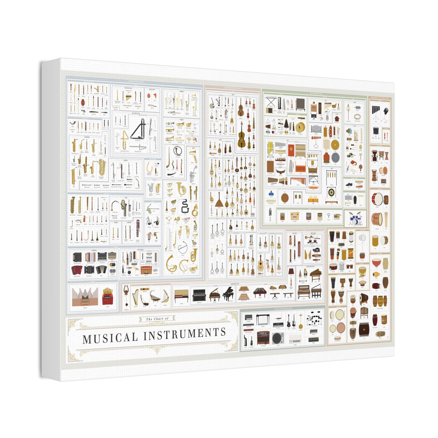 Musical Instruments Chart Poster, Types Of Musical Instruments Vertical Poster