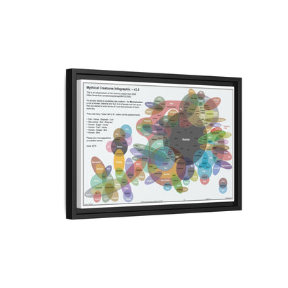 Mythical Creatures Infographic Poster, Fantasy Guide Horizontal Poster