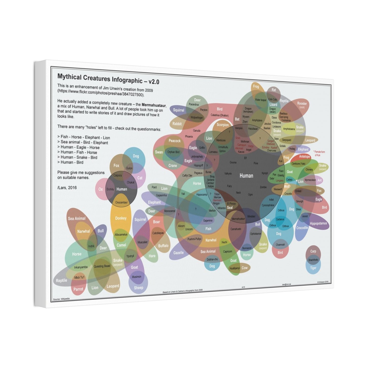 Mythical Creatures Infographic Poster, Fantasy Guide Horizontal Poster