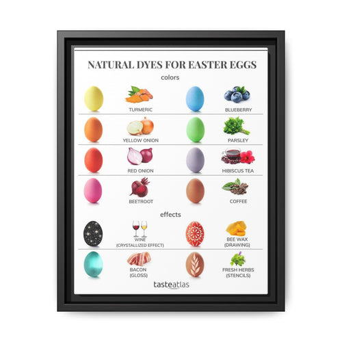 Natural Dyes For Easter Eggs Poster, Easter Egg Dyeing Guide Vertical Poster