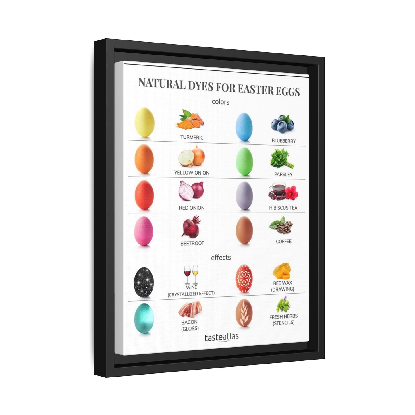 Natural Dyes For Easter Eggs Poster, Easter Egg Dyeing Guide Vertical Poster