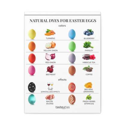 Natural Dyes For Easter Eggs Poster, Easter Egg Dyeing Guide Vertical Poster