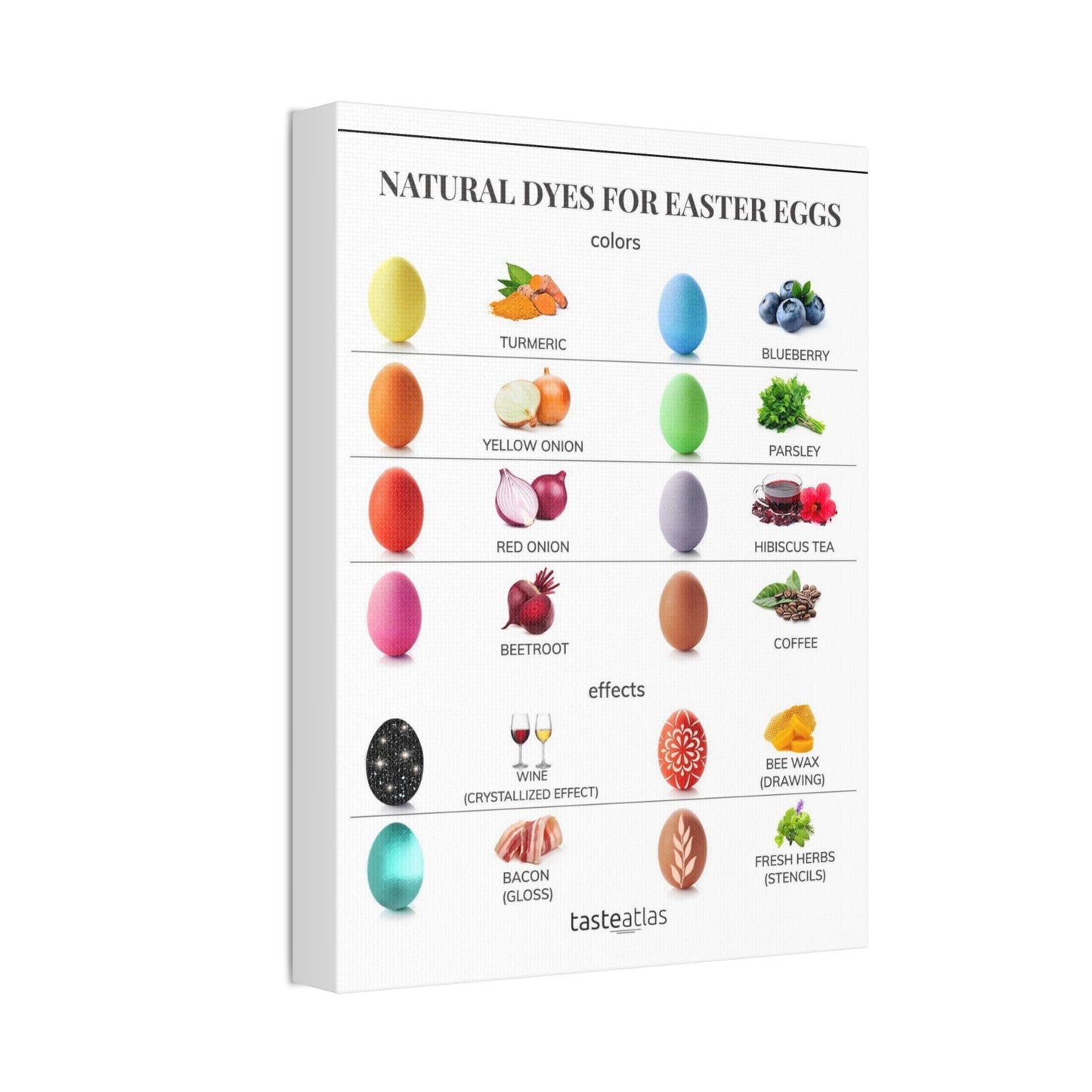 Natural Dyes For Easter Eggs Poster, Easter Egg Dyeing Guide Vertical Poster