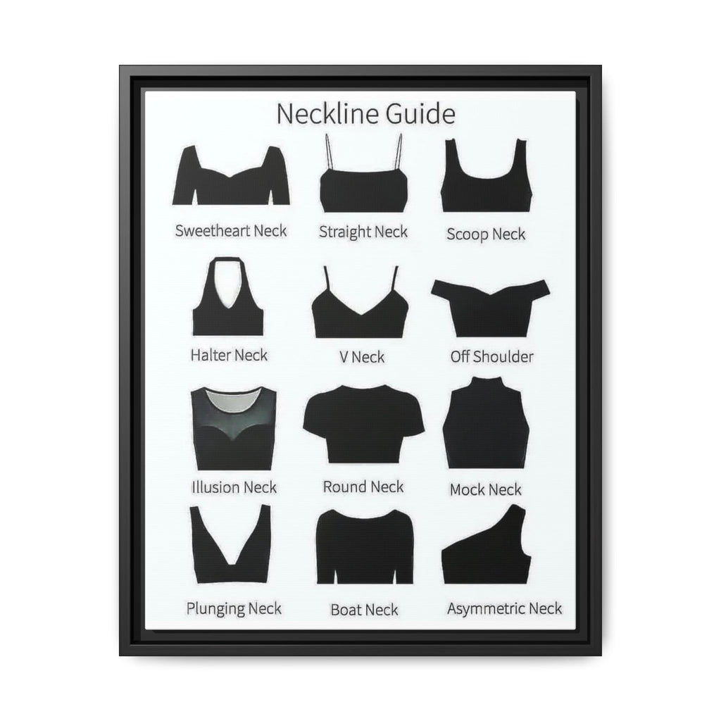 Neckline Guide Poster, Women's Neckline Styles Chart, Fashion Neckline Identification Guide, Clothing Design Educational Canvas Print