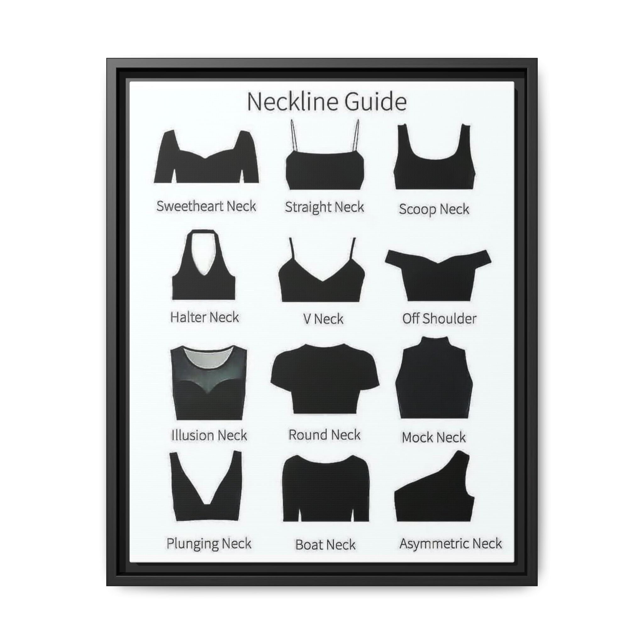 Neckline Guide Poster, Women's Neckline Styles Chart, Fashion Neckline Identification Guide, Clothing Design Educational Canvas Print