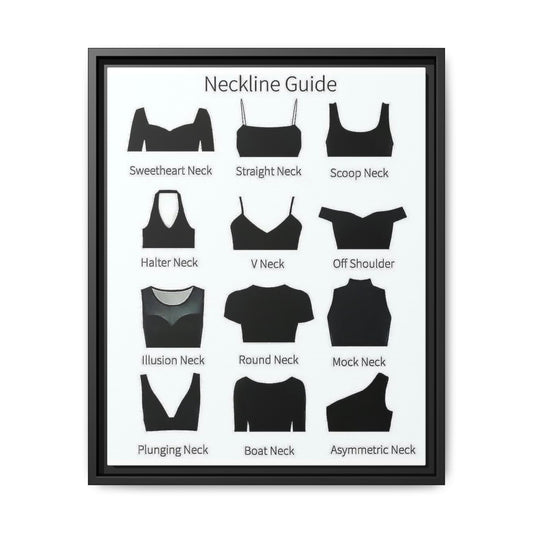Neckline Guide Poster, Women's Neckline Styles Chart, Fashion Neckline Identification Guide, Clothing Design Educational Canvas Print