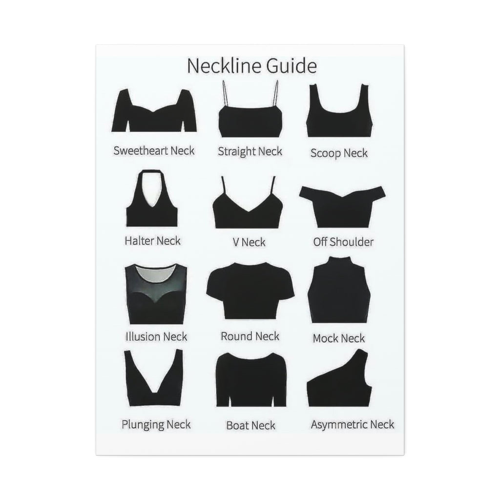 Neckline Guide Poster, Women's Neckline Styles Chart, Fashion Neckline Identification Guide, Clothing Design Educational Canvas Print