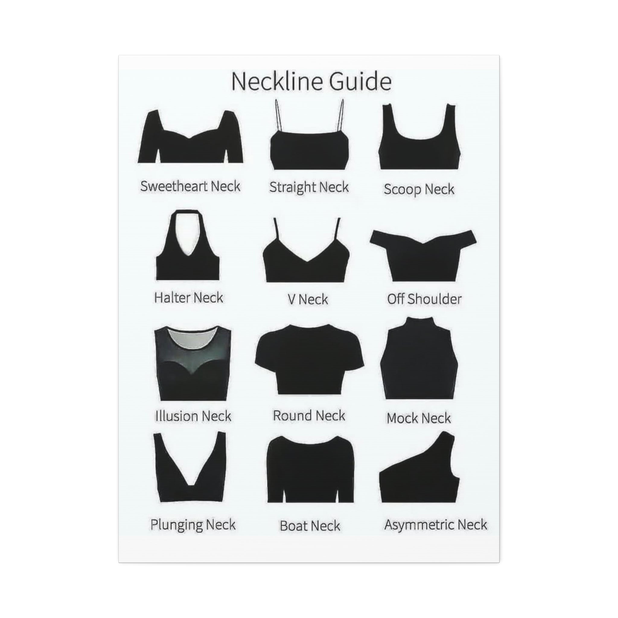 Neckline Guide Poster, Women's Neckline Styles Chart, Fashion Neckline Identification Guide, Clothing Design Educational Canvas Print