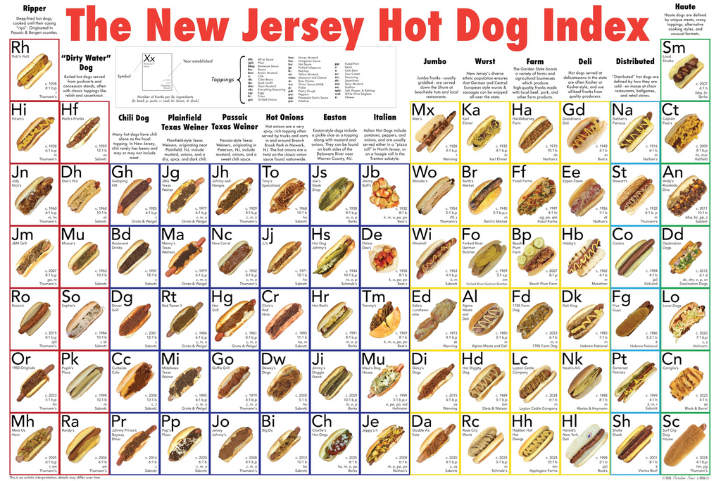 New Jersey Hot Dog Styles Poster, NJ Hot Dog Index Chart Print, Hot Dog Guide Wall Art, Food Lover Gift