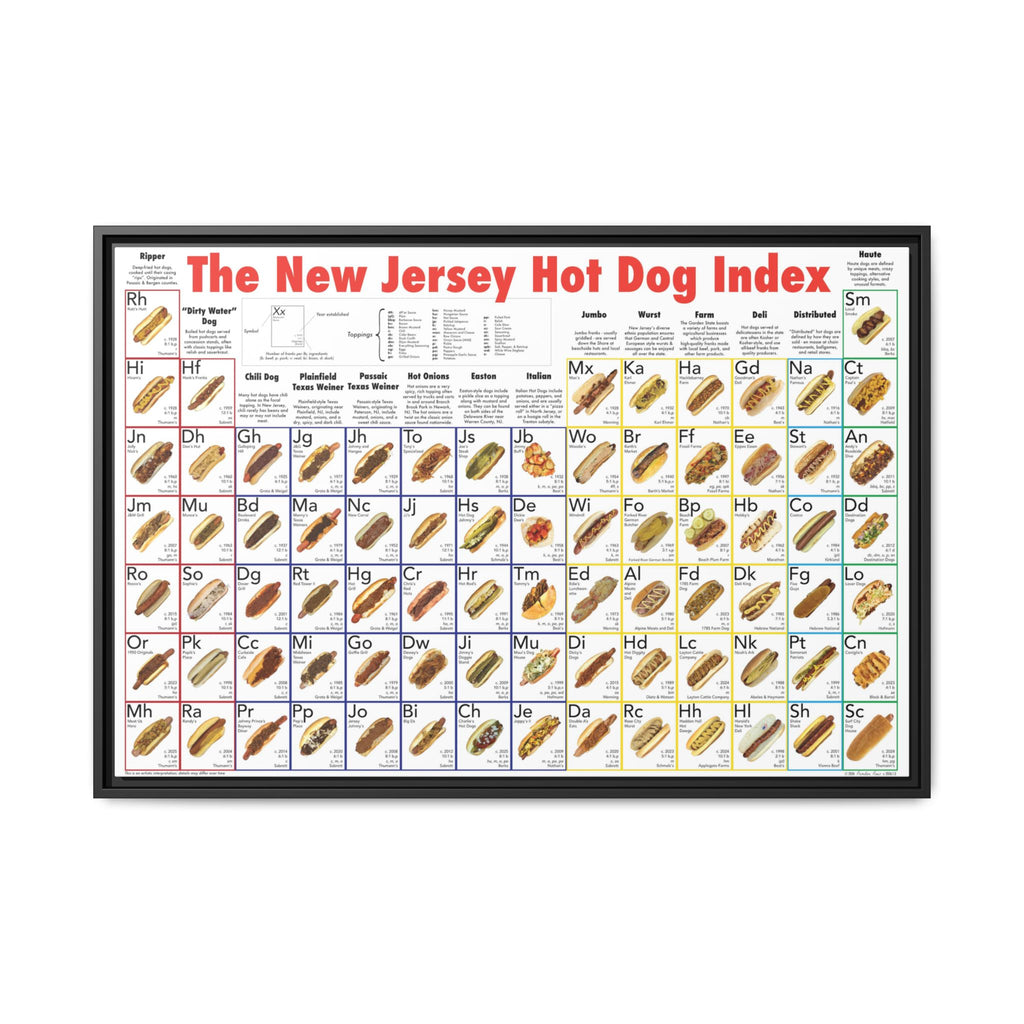New Jersey Hot Dog Styles Poster, NJ Hot Dog Index Chart Print, Hot Dog Guide Wall Art, Food Lover Gift