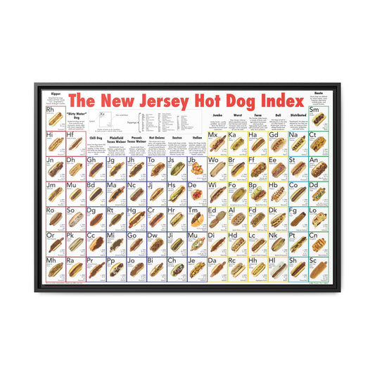 New Jersey Hot Dog Styles Poster, NJ Hot Dog Index Chart Print, Hot Dog Guide Wall Art, Food Lover Gift