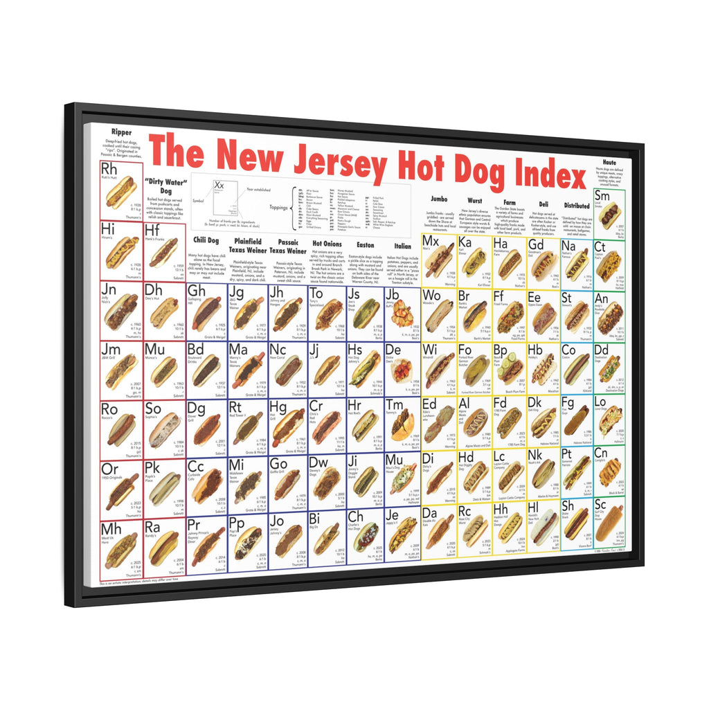 New Jersey Hot Dog Styles Poster, NJ Hot Dog Index Chart Print, Hot Dog Guide Wall Art, Food Lover Gift