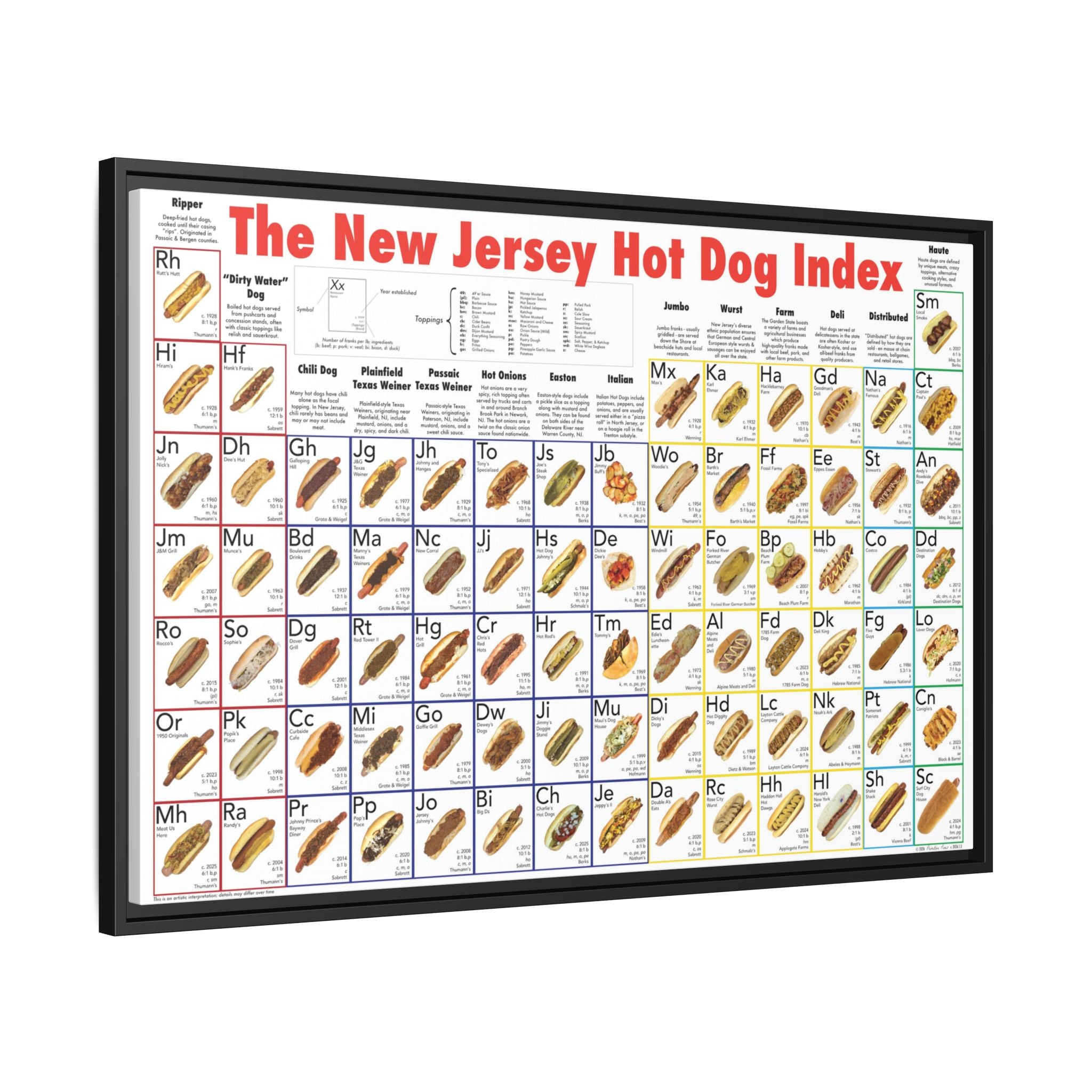 New Jersey Hot Dog Styles Poster, NJ Hot Dog Index Chart Print, Hot Dog Guide Wall Art, Food Lover Gift