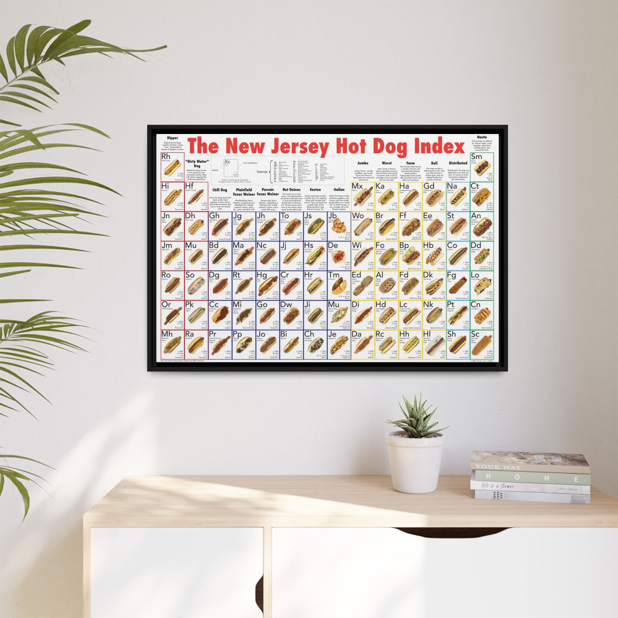 New Jersey Hot Dog Styles Poster, NJ Hot Dog Index Chart Print, Hot Dog Guide Wall Art, Food Lover Gift