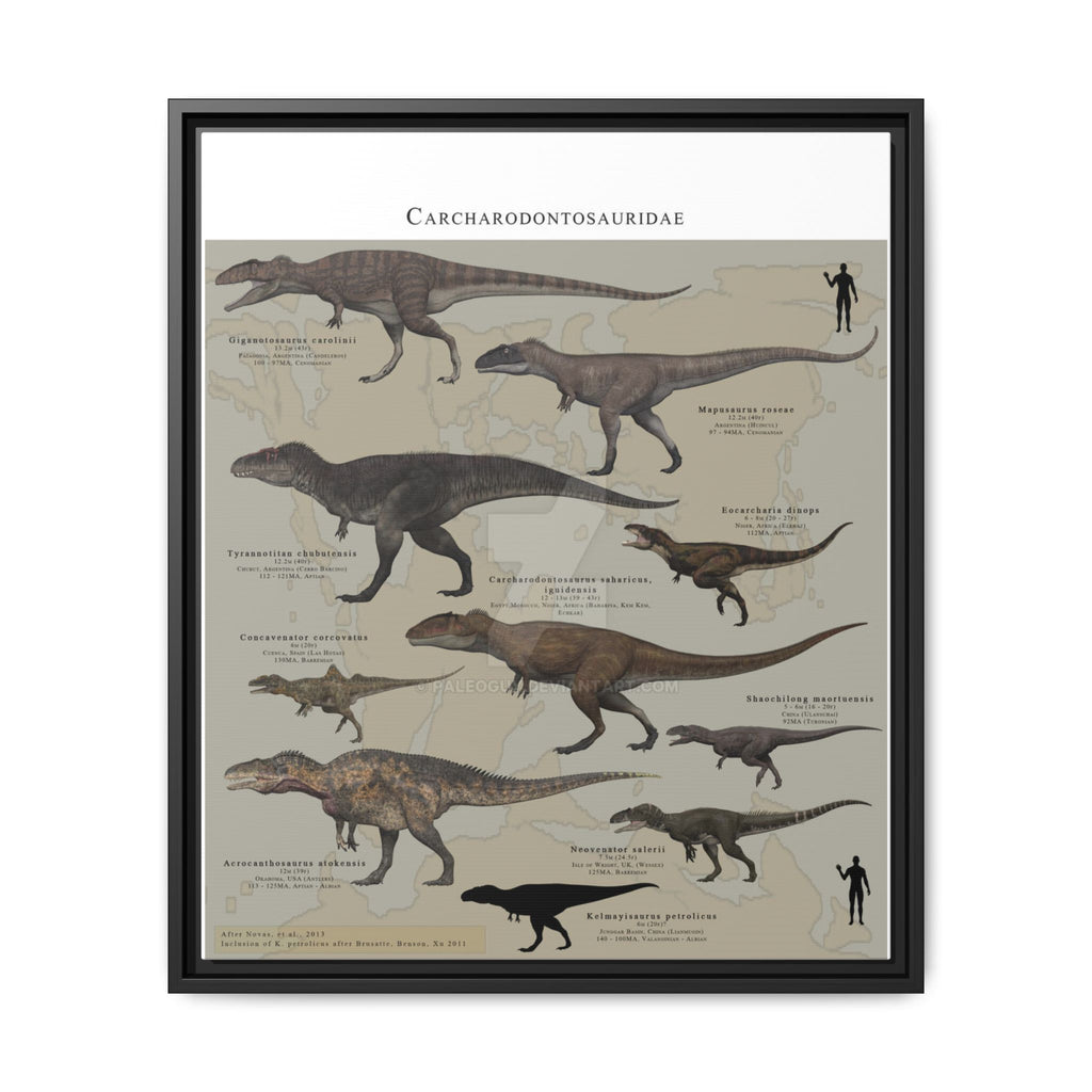 North American Tyrannosaurs Poster, Tyrannosaur Species Comparison Chart, Dinosaur Educational Wall Art Canvas Print