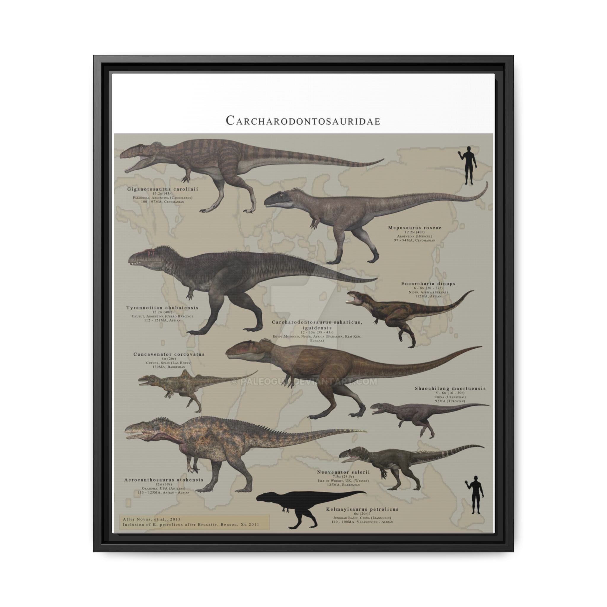 North American Tyrannosaurs Poster, Tyrannosaur Species Comparison Chart, Dinosaur Educational Wall Art Canvas Print