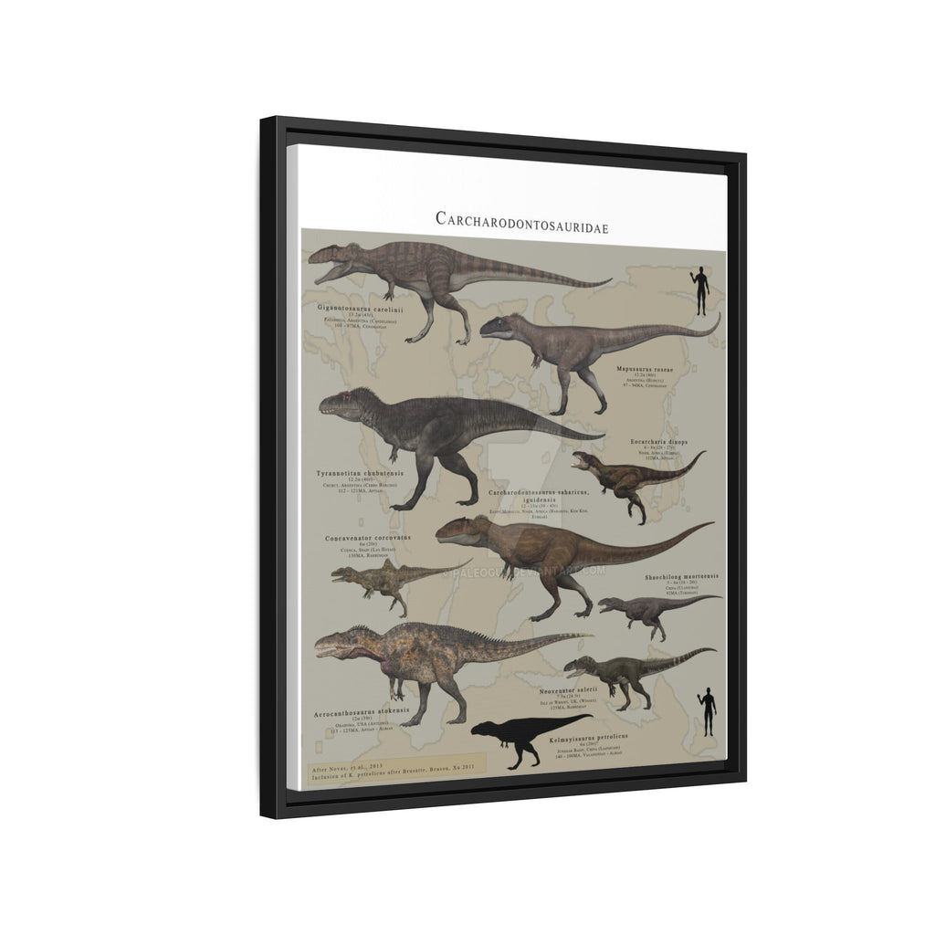 North American Tyrannosaurs Poster, Tyrannosaur Species Comparison Chart, Dinosaur Educational Wall Art Canvas Print