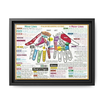 Palm Reading Guide Poster, Palmistry Hand Lines And Mounts Horizontal Poster