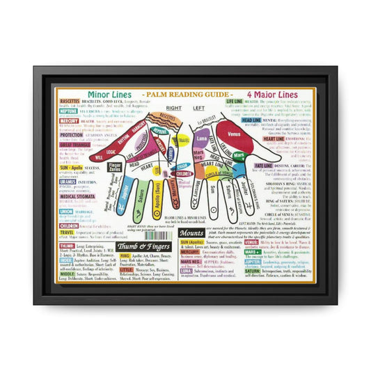 Palm Reading Guide Poster, Palmistry Hand Lines And Mounts Horizontal Poster