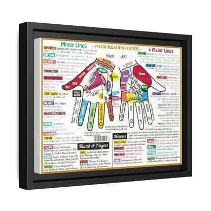Palm Reading Guide Poster, Palmistry Hand Lines And Mounts Horizontal Poster