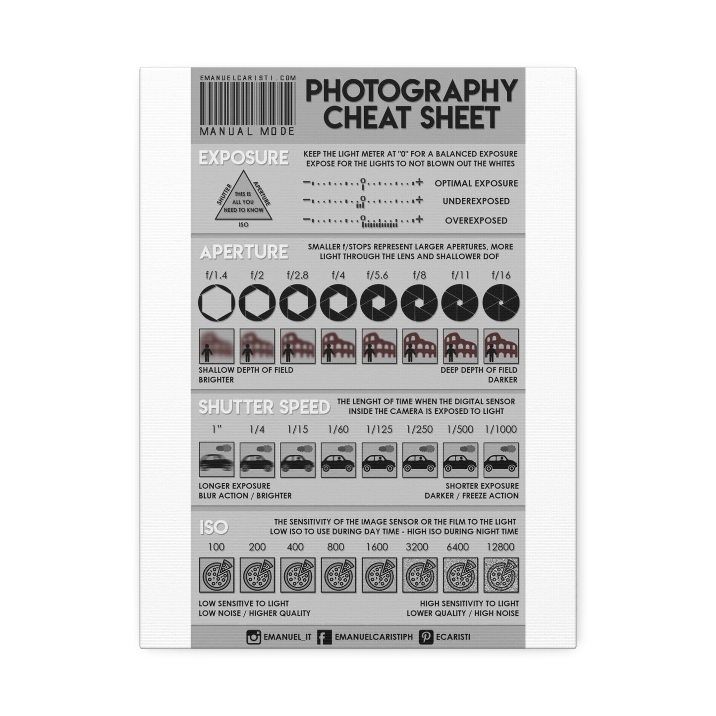 Photography Cheat Sheet Poster, Camera Settings Guide Vertical Poster
