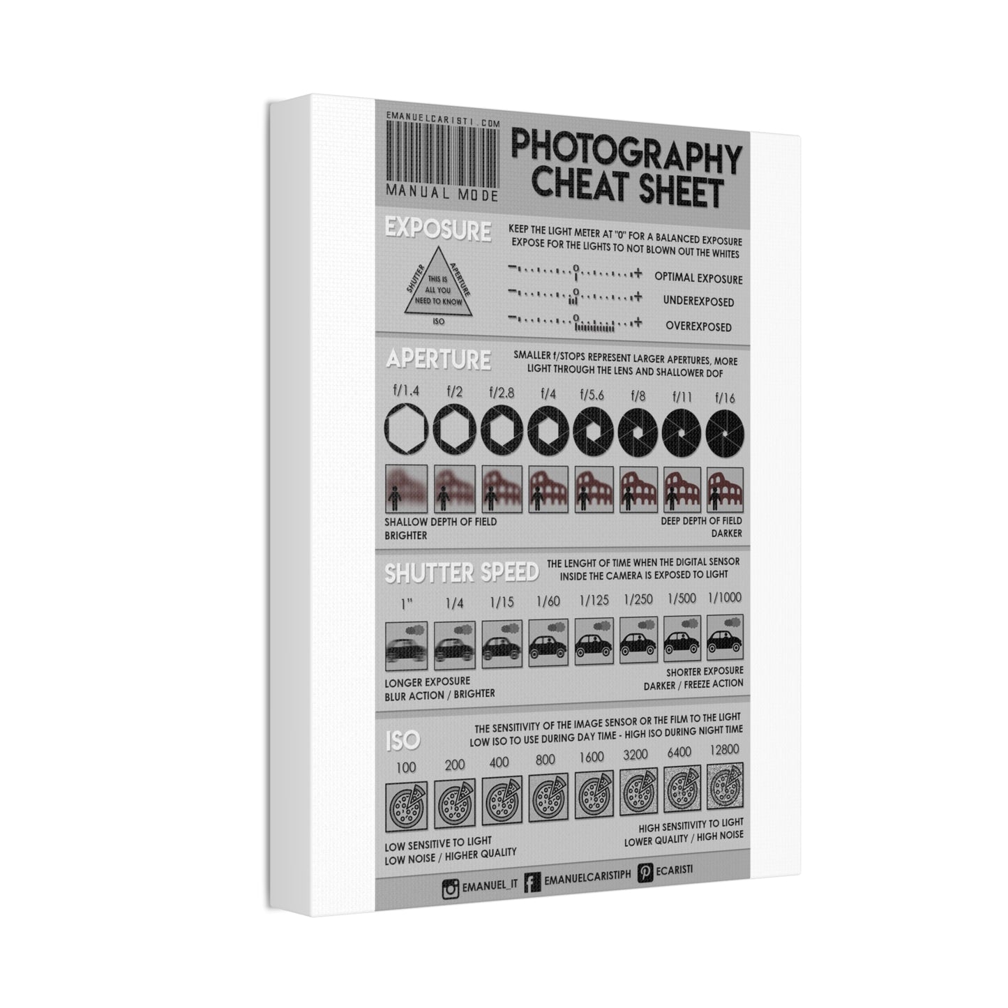 Photography Cheat Sheet Poster, Camera Settings Guide Vertical Poster