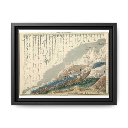 Physical Geography Map Poster, Rivers And Mountains Chart Vertical Poster