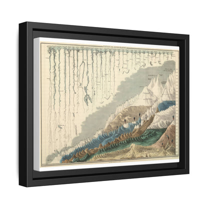 Physical Geography Map Poster, Rivers And Mountains Chart Vertical Poster