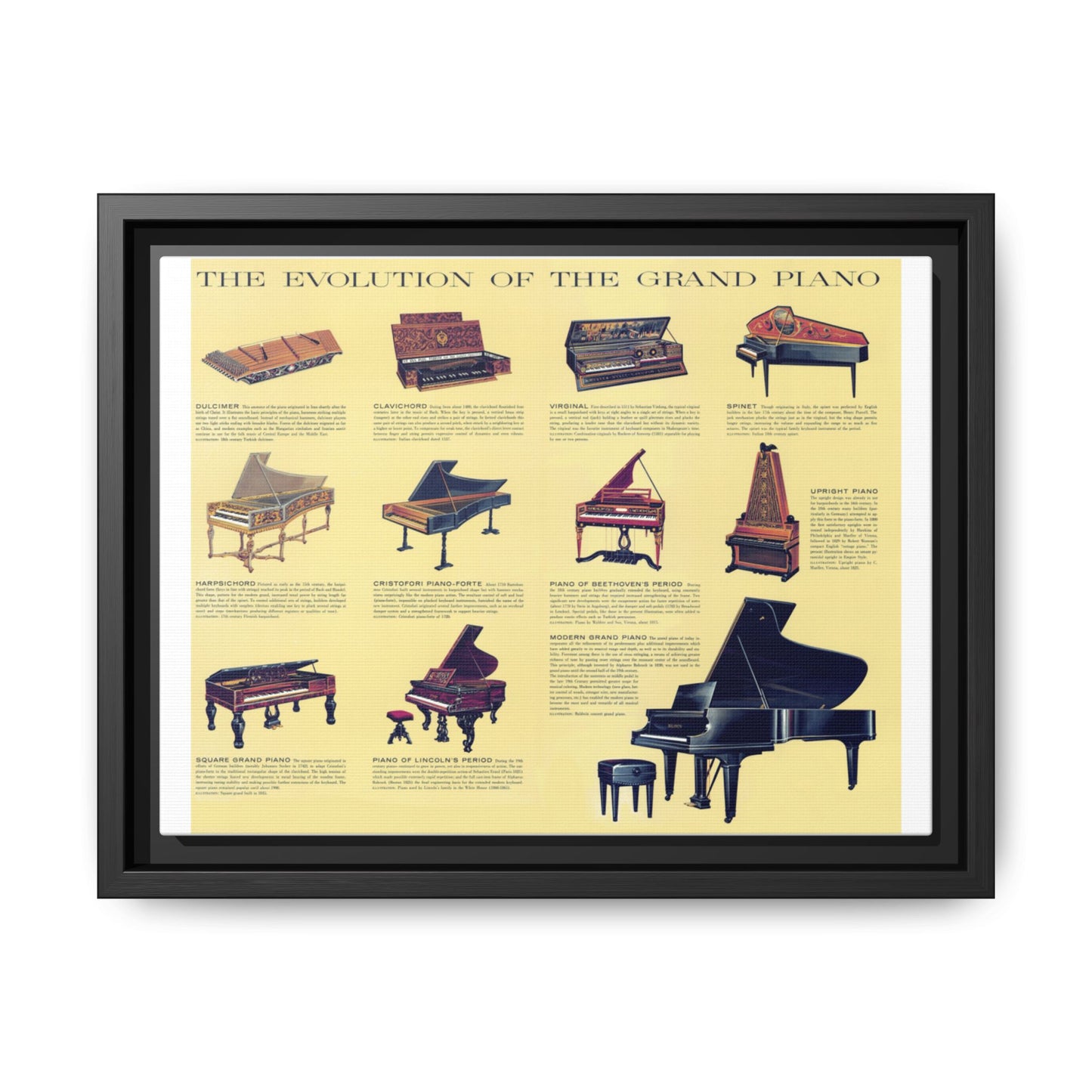 Piano Evolution Guide Poster, History Of Piano Development Vertical Poster