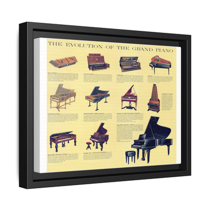 Piano Evolution Guide Poster, History Of Piano Development Vertical Poster