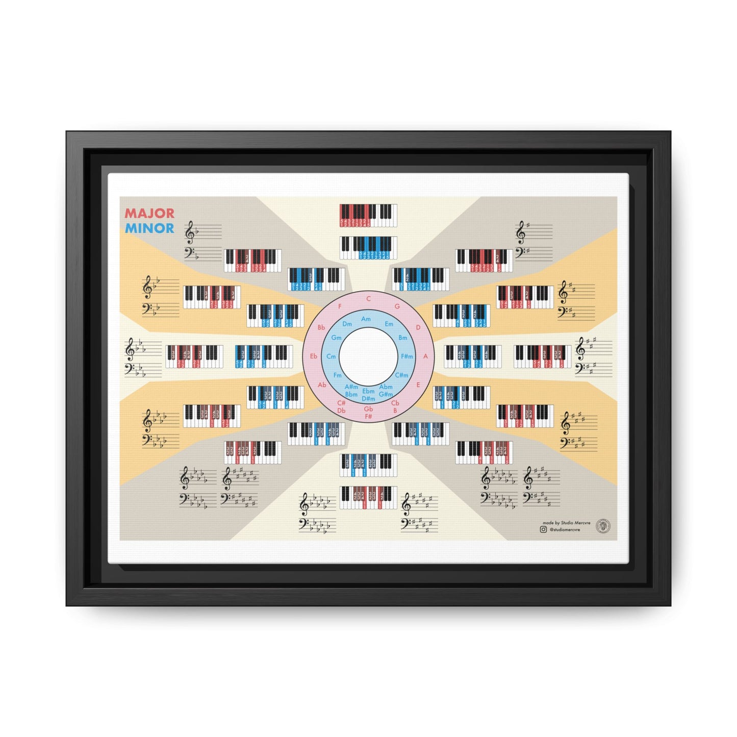 Piano Scales Guide Poster, Major Minor Chords Chart Vertical Poster
