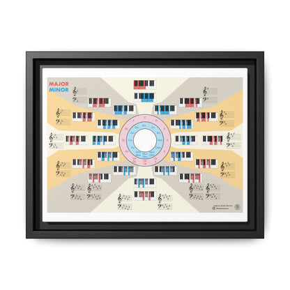 Piano Scales Guide Poster, Major Minor Chords Chart Vertical Poster