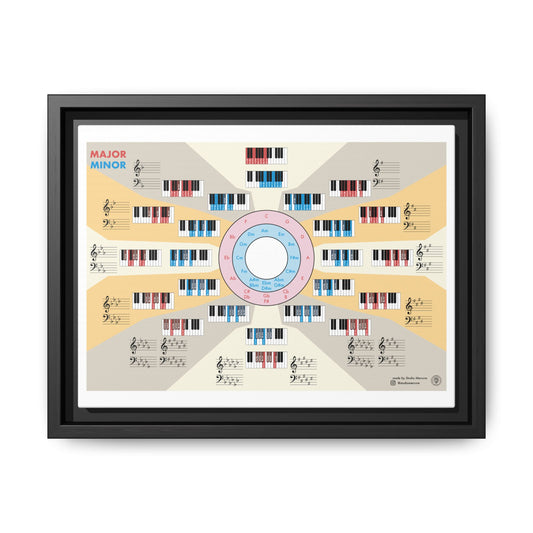 Piano Scales Guide Poster, Major Minor Chords Chart Vertical Poster