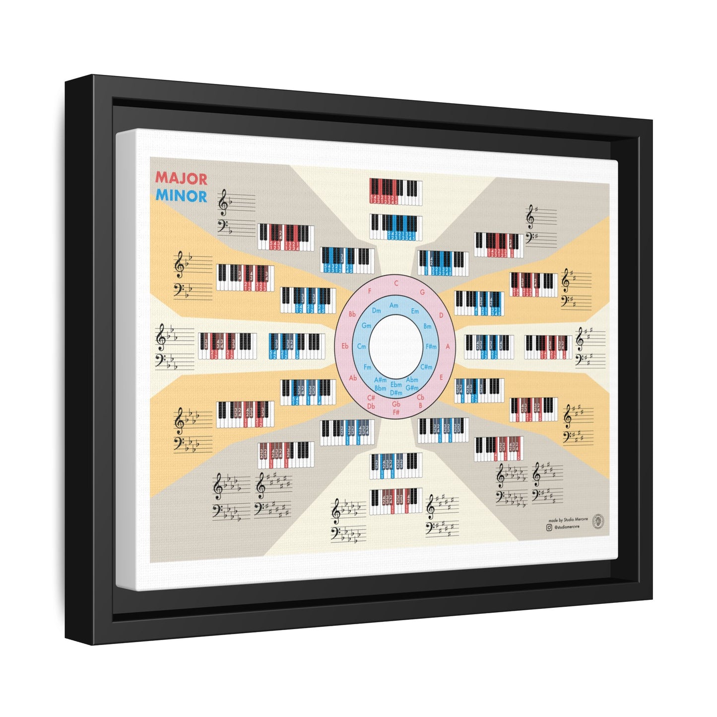 Piano Scales Guide Poster, Major Minor Chords Chart Vertical Poster